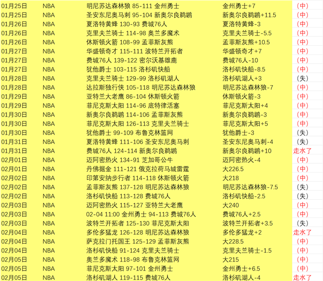 最新赛况,广厦领跑积,分榜,征途国际官网,征途国际入口,征途国际平台,征途国际官方