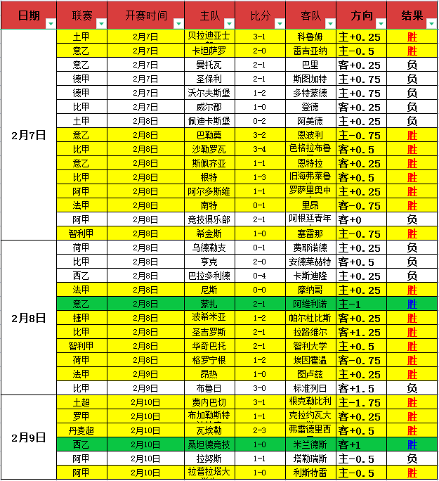 尤文图斯今,夏计划处理,伊尔迪兹转,征途国际官网,征途国际入口,征途国际平台,征途国际官方