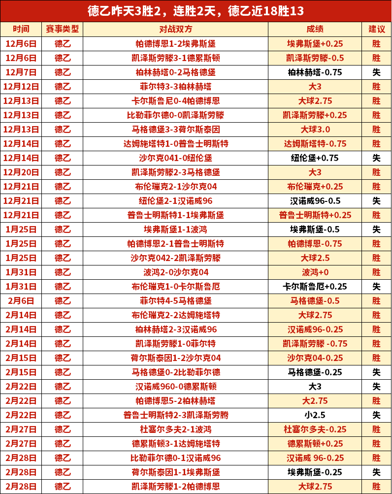 德甲焦点,吉滕斯疾速,突破,征途国际官网,征途国际入口,征途国际平台,征途国际官方