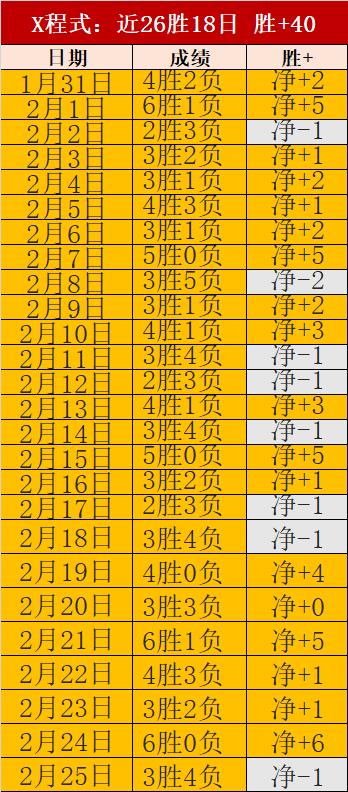 艾萨克防守,获莫斯利好,控场能力显,征途国际官网,征途国际入口,征途国际平台,征途国际官方