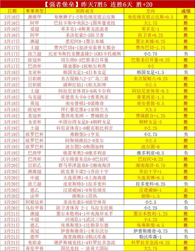 中国滑雪队,包揽自由式,滑雪世界杯,征途国际官网,征途国际入口,征途国际平台,征途国际官方