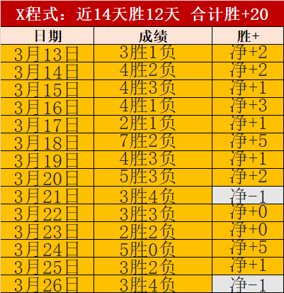 Wolves,两周内与,解除合作,征途国际官网,征途国际入口,征途国际平台,征途国际官方