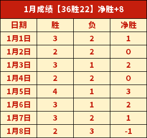 迪馬利亞將,於近期復歸,本菲卡,征途国际官网,征途国际入口,征途国际平台,征途国际官方