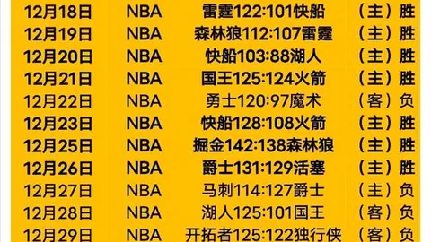 NBA赛场昨日豪取全胜纪录，热火挑战不败魔咒，魔术力图终结连败困境！
