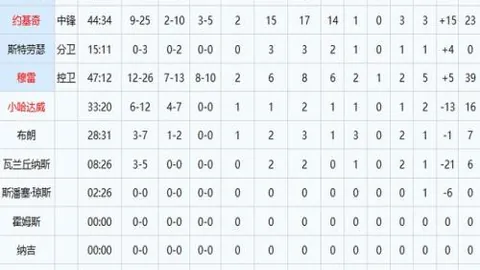 西汉姆联挑战布伦特福德前瞻：波特临阵指挥五战难求一胜，西汉姆能否打破低迷？