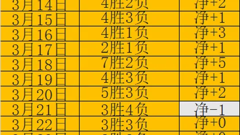 Wolves Esports两周内与R1ckLee解除合作