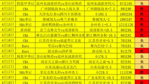 大乐透期号专家推荐：连续4天胜9，质合分析前区十码