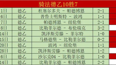 亚洲世预赛总结：国足排名垫底，日本队顺利出线